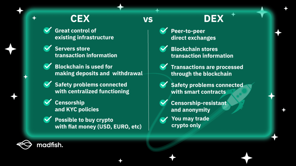 CEX vs DEX Differences