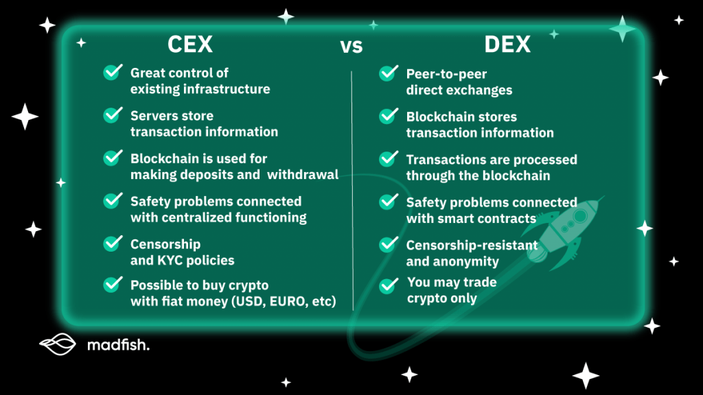 Сколько стоит dex