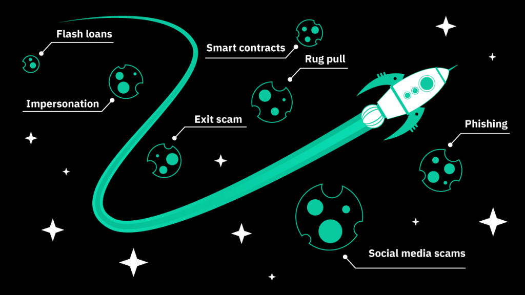 7 Types of Scam and Hacks in DeFi