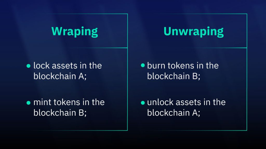 The general structure of the Wrap protocol