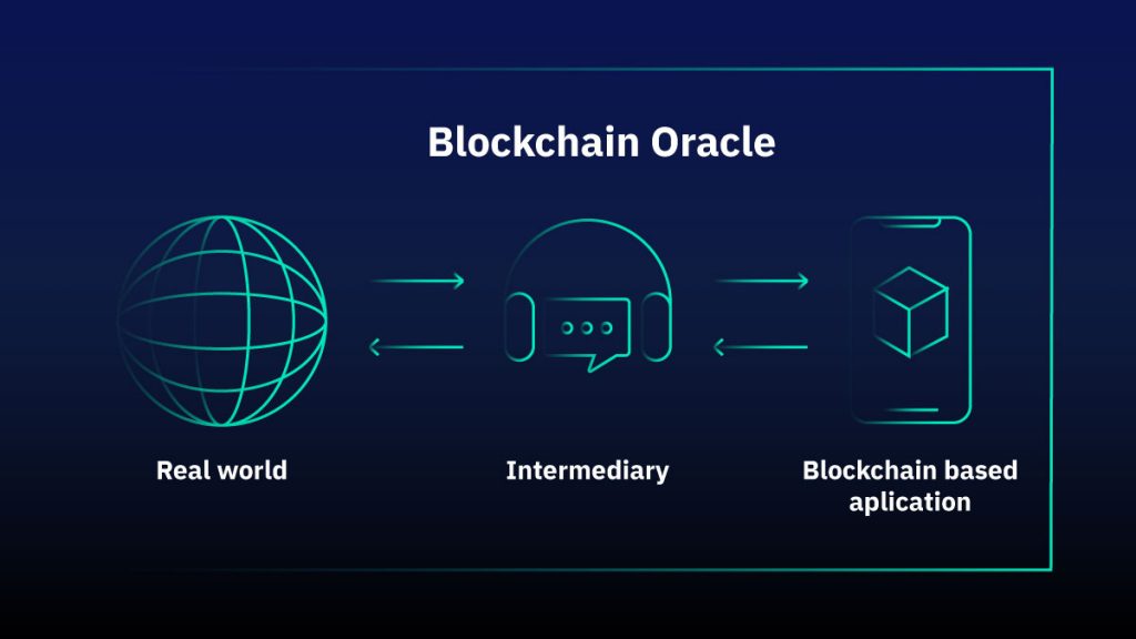 The role of oracles in blockchain ecosystems