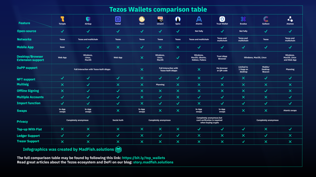 The Benefits of Formosa Crypto Wallet Management