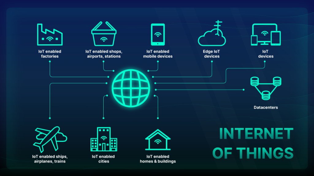iot structure and application