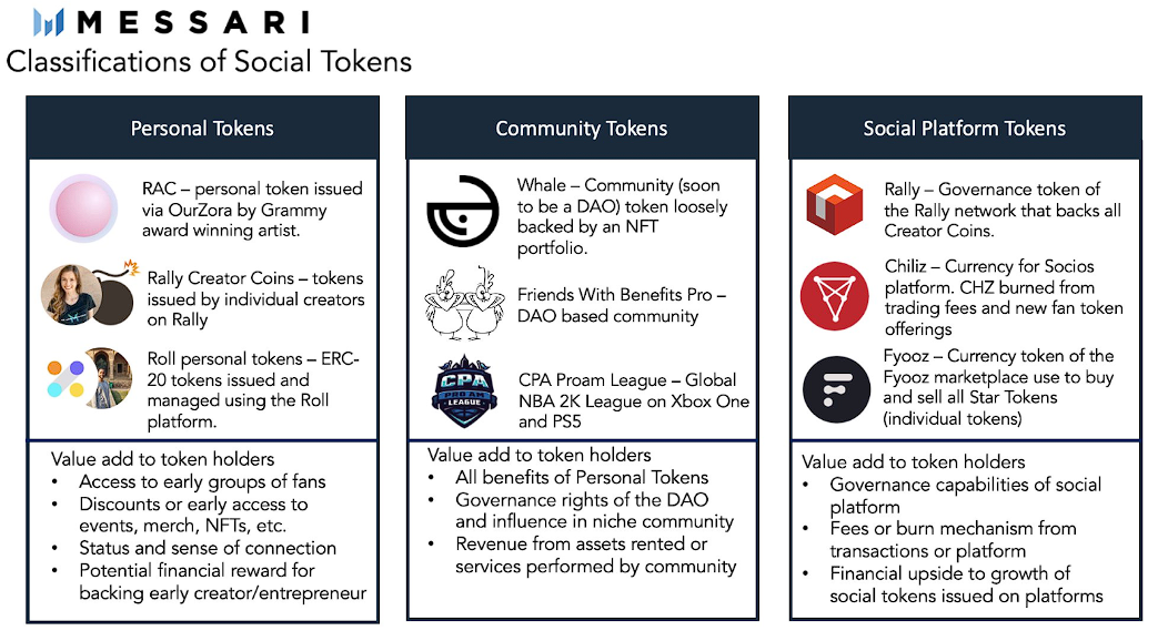 Social Tokens What Are They? Madfish Blog