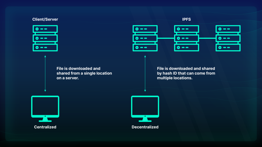 decentralized file storage blockchain